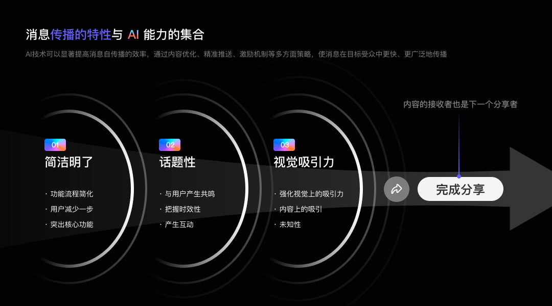 如何设计具备自传播特质的 AI 应用 配图 12