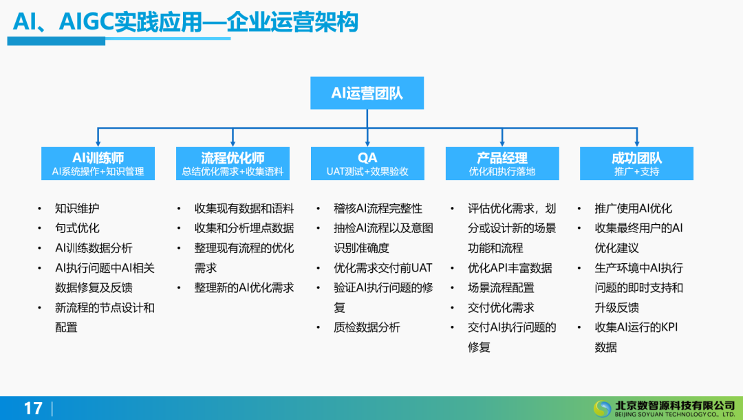 AI与AIGC在企业实践中的应用 配图 8