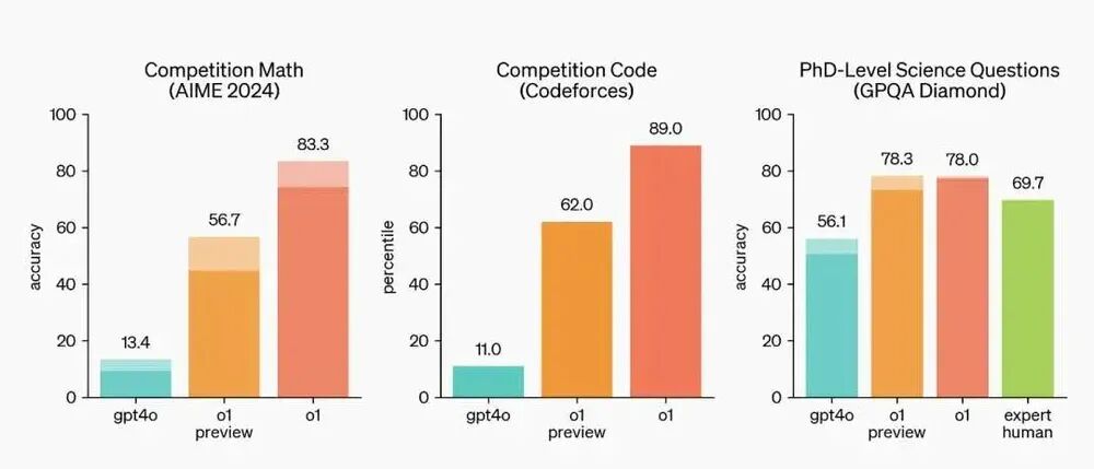 为什么大家都不关心OpenAI了？ 配图 2