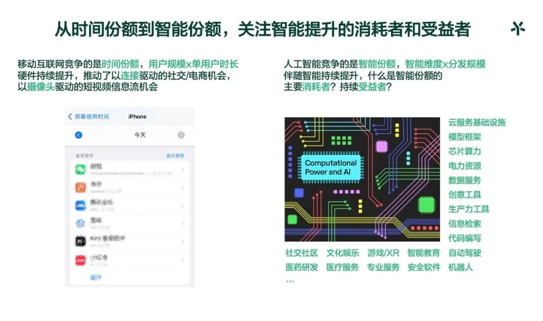 五源袁野：关于AI的一些观察 ｜5Y View 配图 7