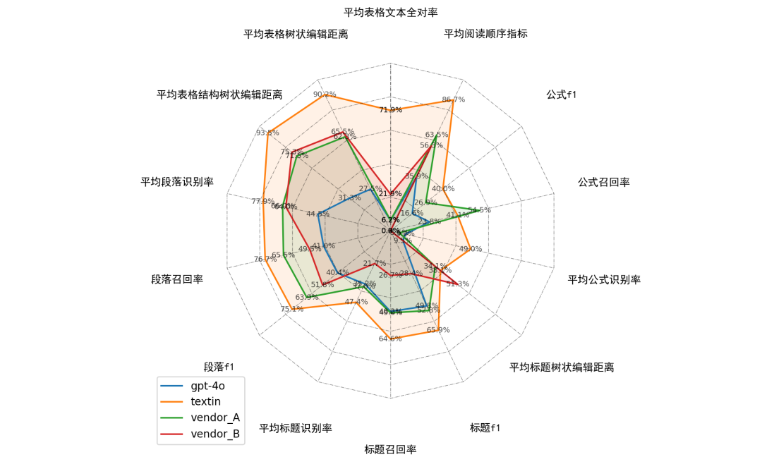 PDF解析，还能做得更好 配图 12