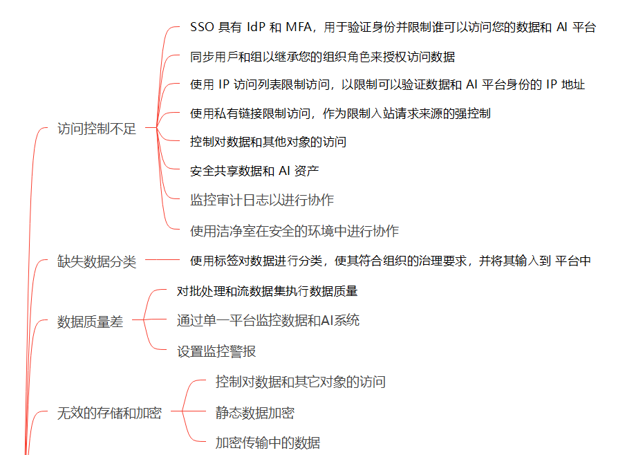DASF:可落地，易执行的AI安全框架 配图 16