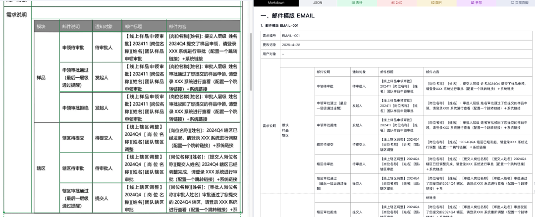 在线文档解析服务横评：TextIn、MinerU、MonkeyOCR 谁最适合企业知识库？ 配图 6
