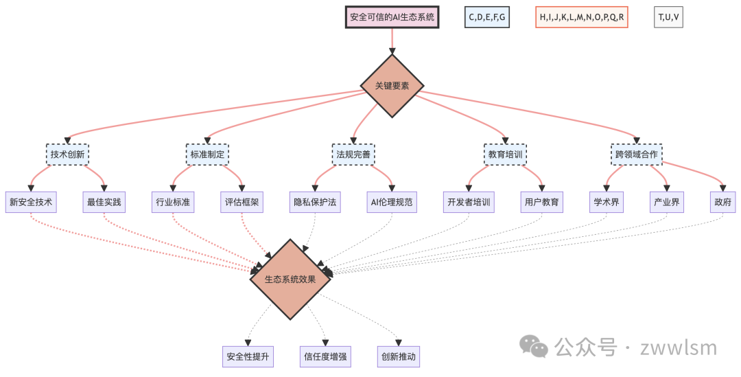 深入探讨提示工程的攻击与防范：从理论到实践【附大语言模型提示注入攻击安全风险分析报告】 配图 25