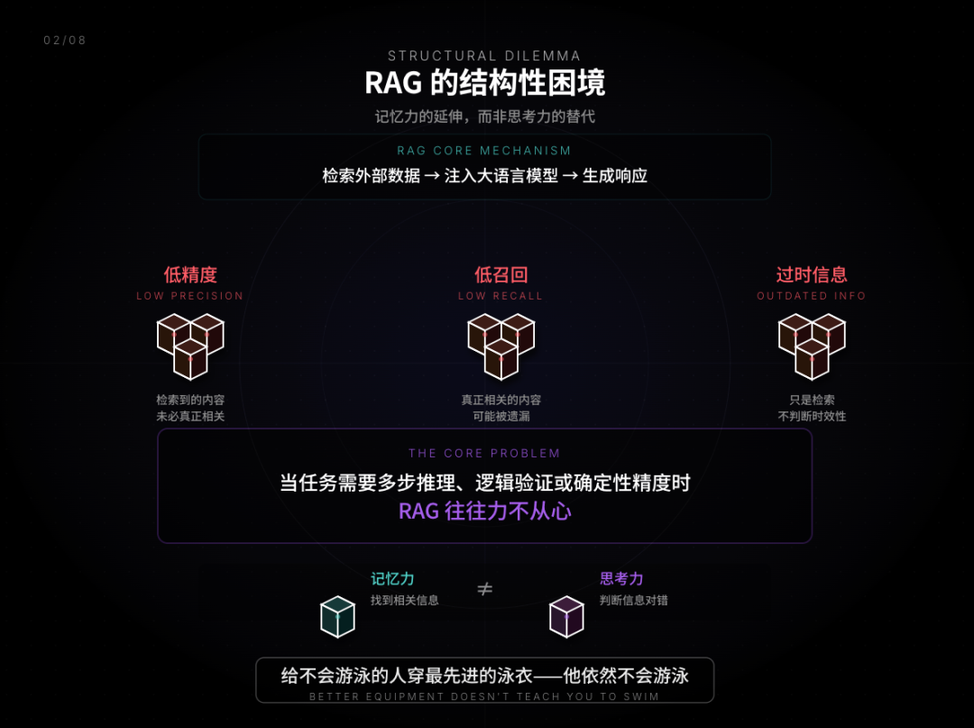 RAG 只是 AI 的上半场，OmniThink 才是类人的真思考（深度） 配图 2