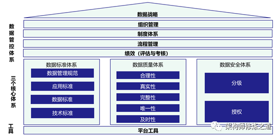 基于AI大模型的数据治理 配图 6