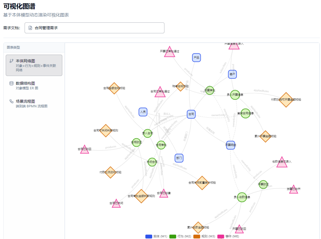 本体+AI驱动的AI智能体工厂-从设计到实现 配图 5