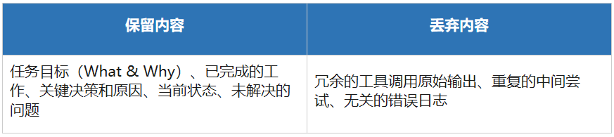 AI工程范式的跃迁，一文讲透Context Engineering！ 配图 17