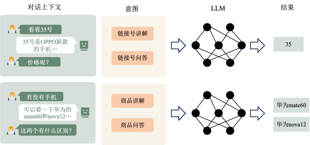 淘宝直播数字人：LLM弹幕互动技术 配图 13