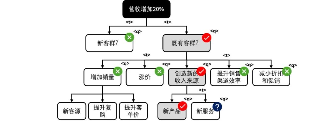 <think>之后，是什么？ 配图 14
