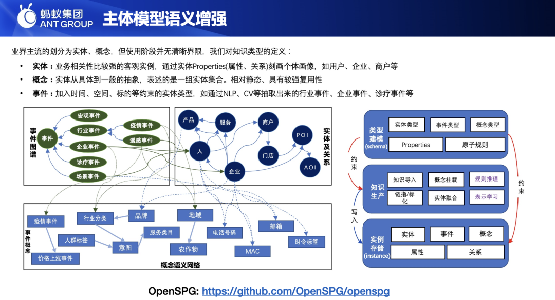 【演讲回顾】知识图谱的演进与基于 OpenSPG+TuGraph 的推理实践 配图 3