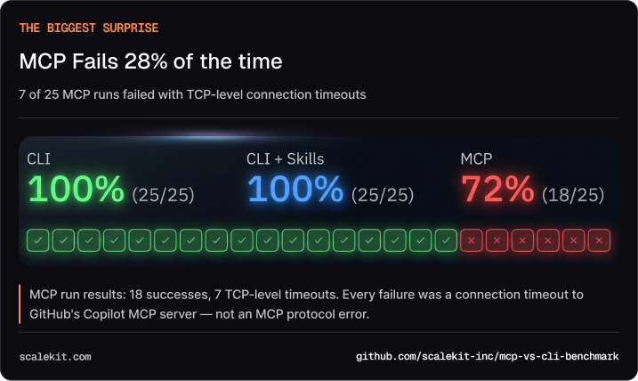 CLI + Skill 才是造垂直 Agent 的最短路径:从重构飞书知识库说起 配图 7