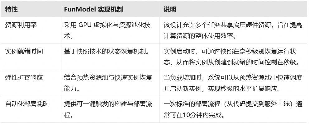 一杯咖啡成本搞定多模态微调：FC DevPod + Llama-Factory 极速实战 配图 16