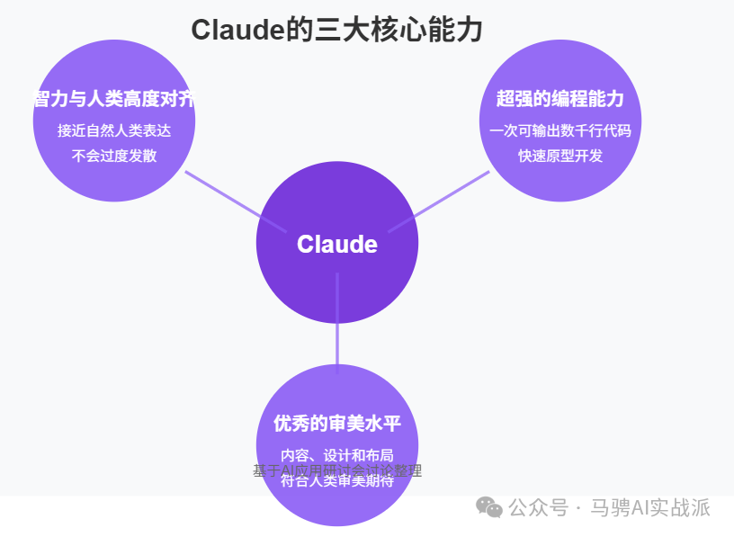 Claude3.7：六大价值场景与实践原则