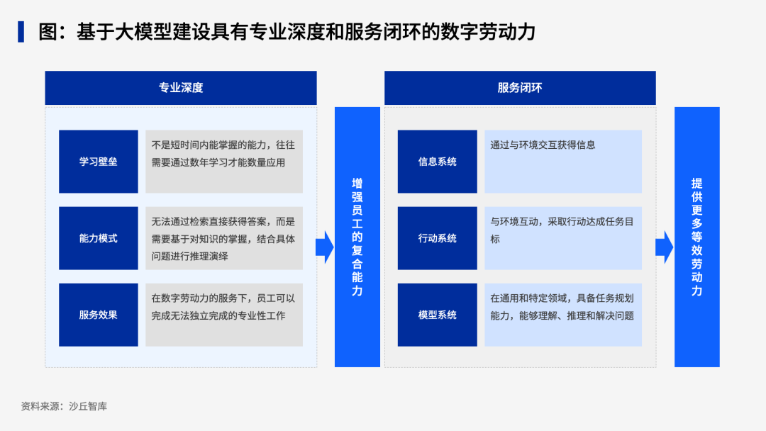 人保、国寿、太平、阳光、4家保险公司大模型实践 配图 4