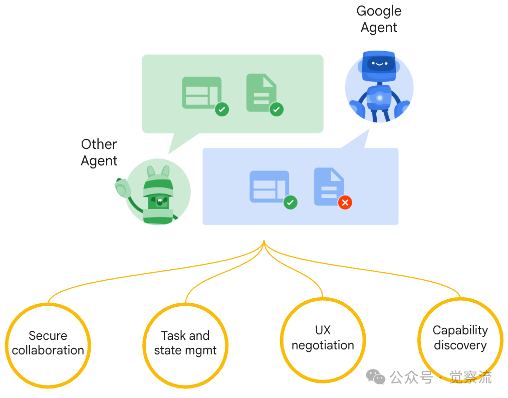 Google Cloud Next 2025：AI 如何重塑云计算的未来（万字长文） 配图 10