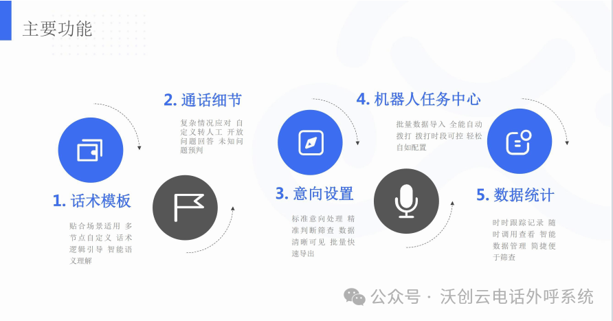 2024年了，还有人不知道AI外呼吗 配图 4