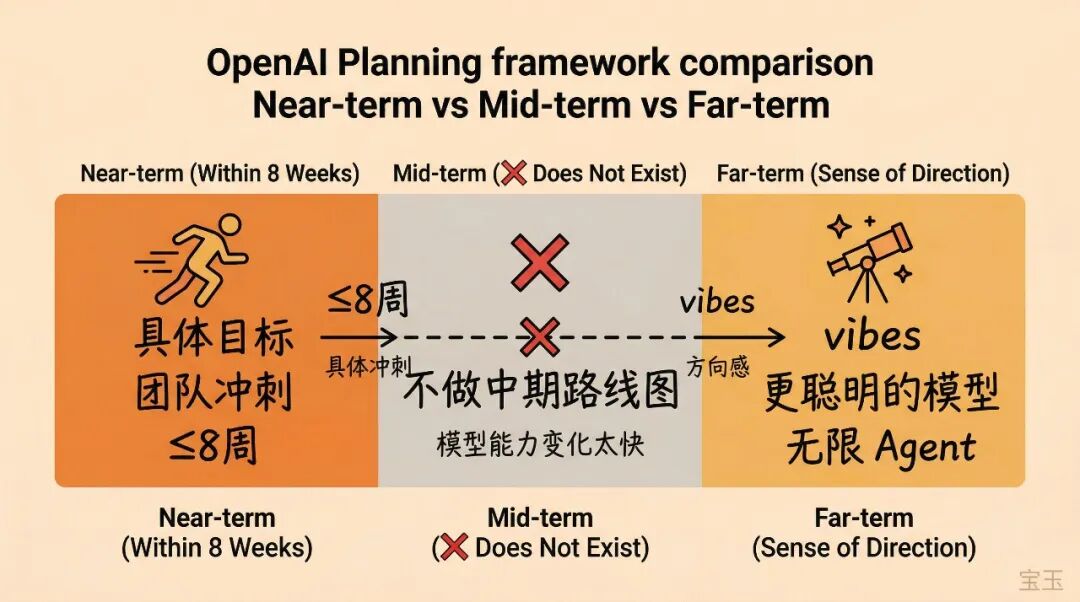 访谈｜Codex 团队如何用自己的产品构建产品——整个 Spec 只有 10 个要点 配图 5