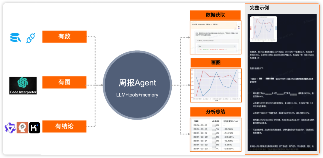想象即现实：货拉拉 AI 应用开发体系揭秘 配图 40