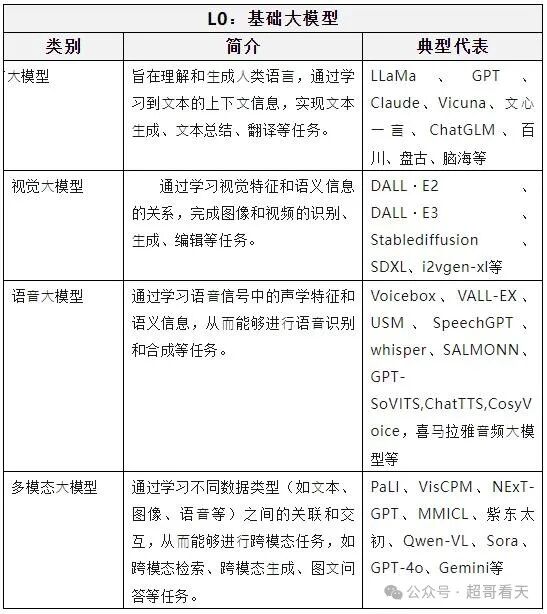 金融AI