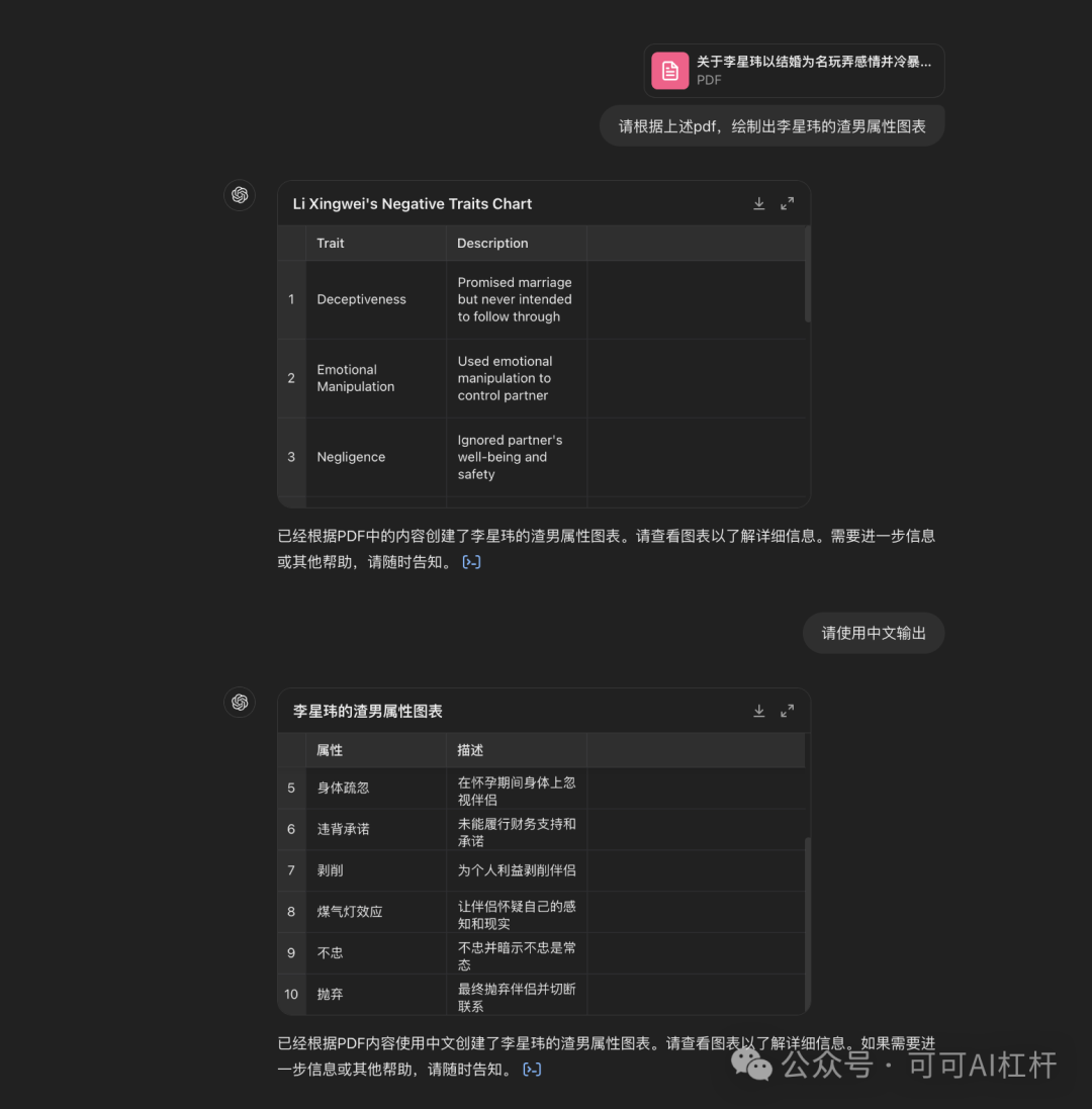 一个叫李星玮的上海交大博士火了！GPT4-o通过数据分析出他100%的渣男属性！ 配图 2