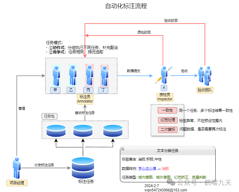 大模型+数据标注=? 配图 8