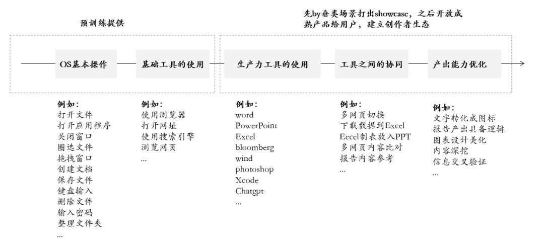 连载 | AI-Agent正本清源&机会展望（下） 配图 12