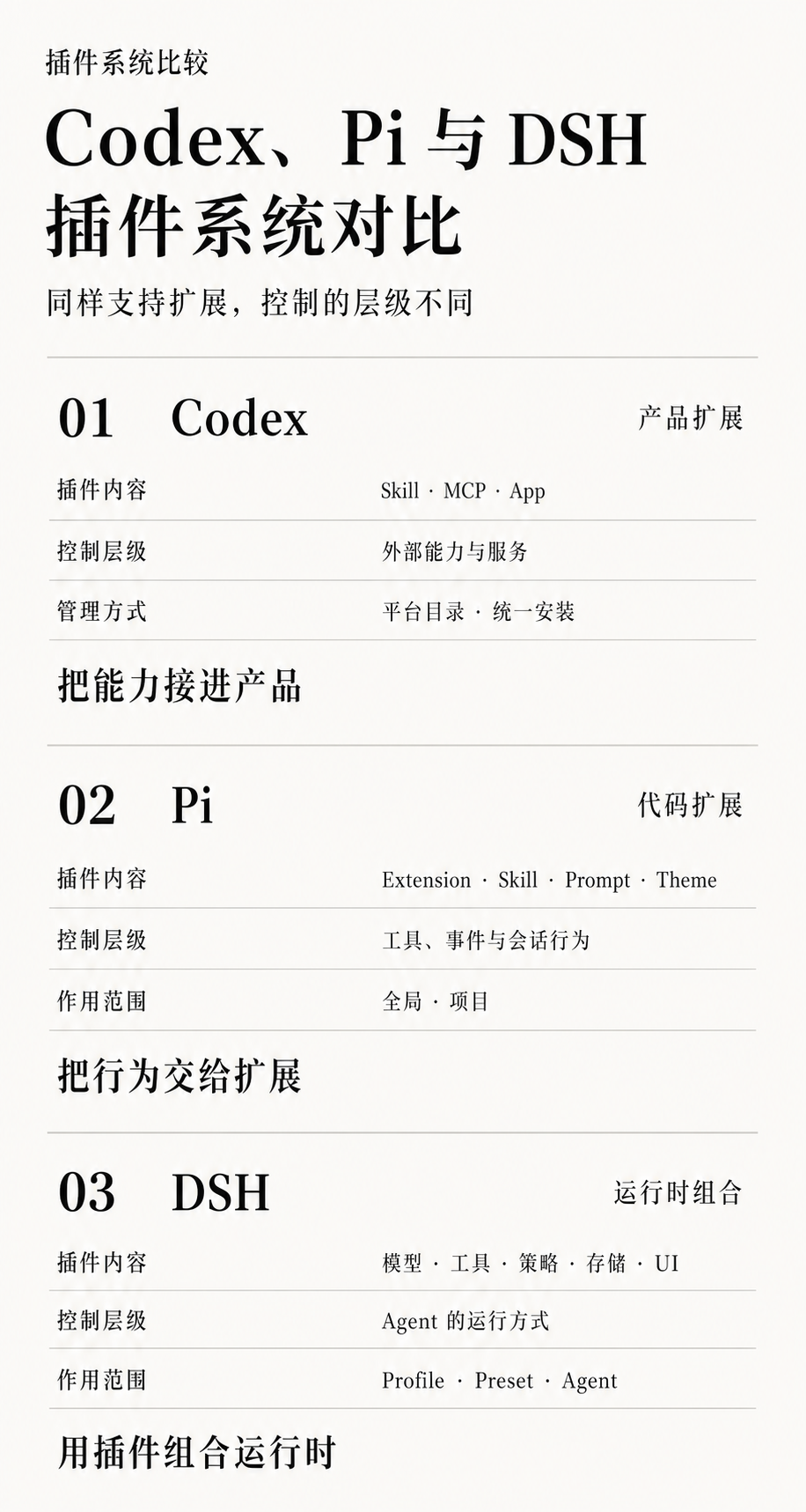 首发体验 | DeepSeek Harness 来了，它不想做下一个Codex 配图 19