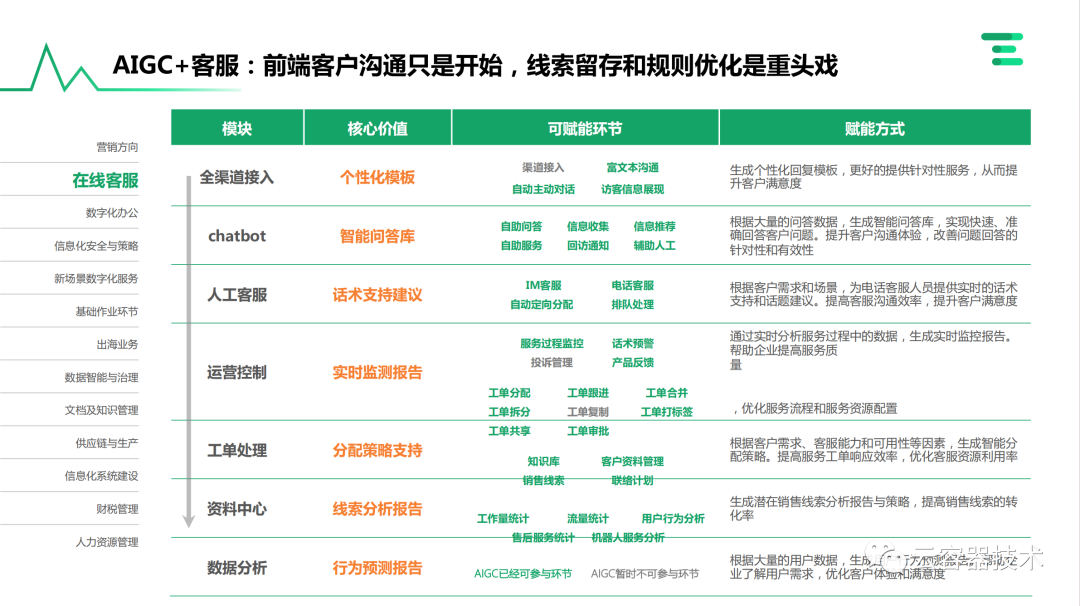 独角兽企业AIGC商业落地应用案例 配图 43