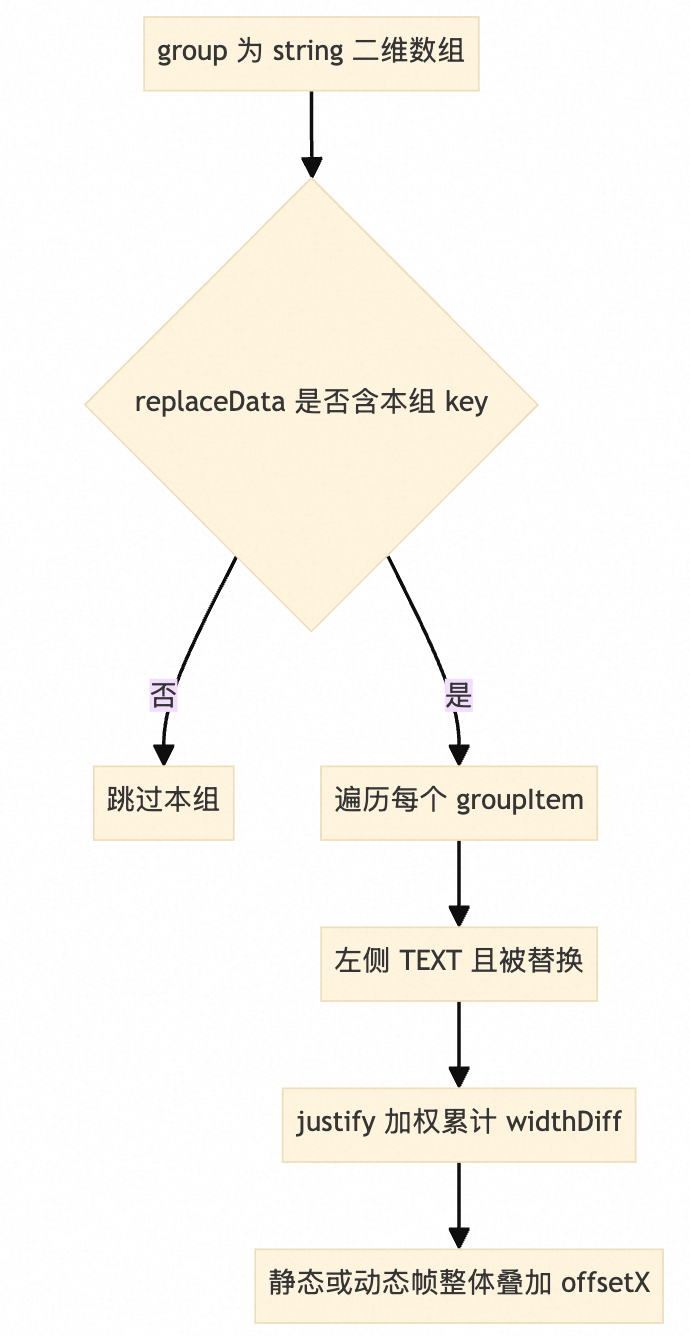 淘宝动效解决方案分享 配图 15