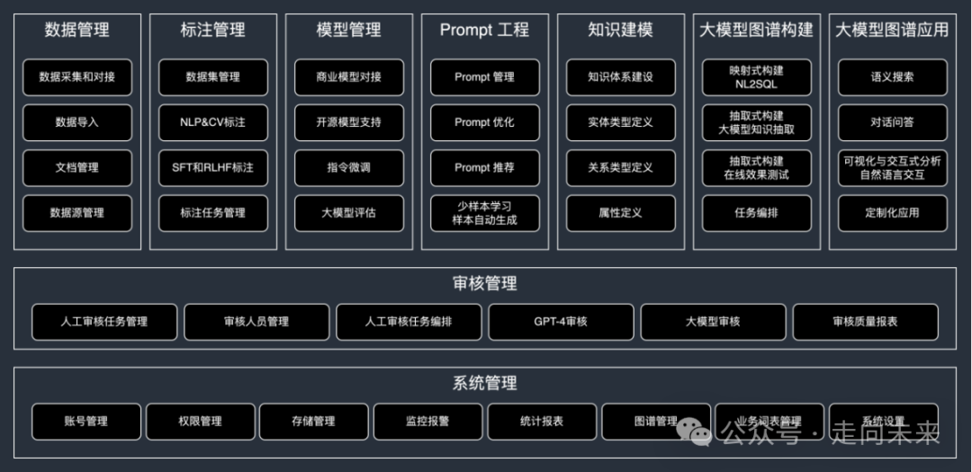 知识图谱
