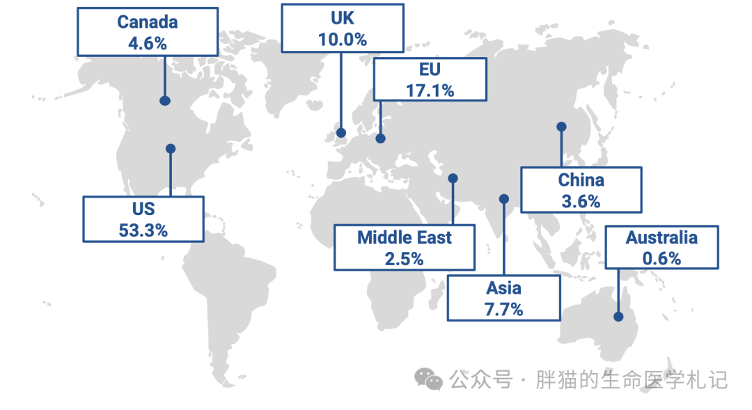 多图了解AI制药 配图 5