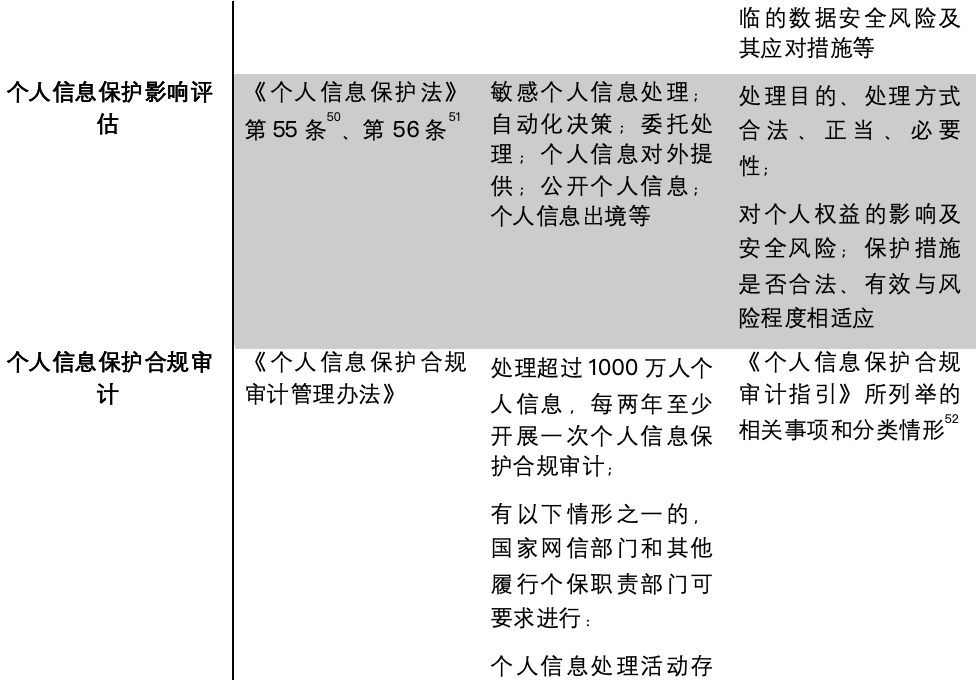 AIGC合规落地全景图 | 如何做好AIGC数据合规 配图 18