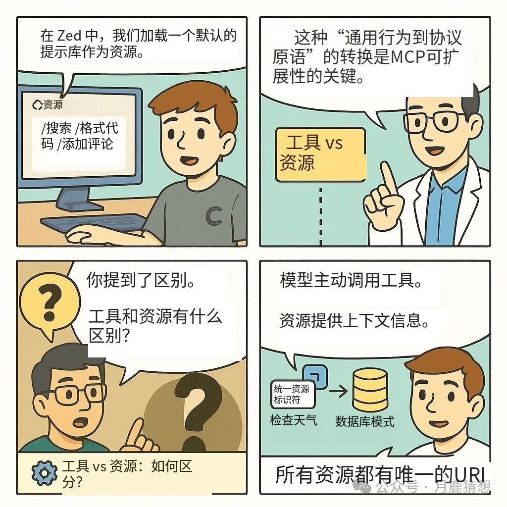 MCP 深度解析：AI 动手做事的时代，已经到来 配图 7
