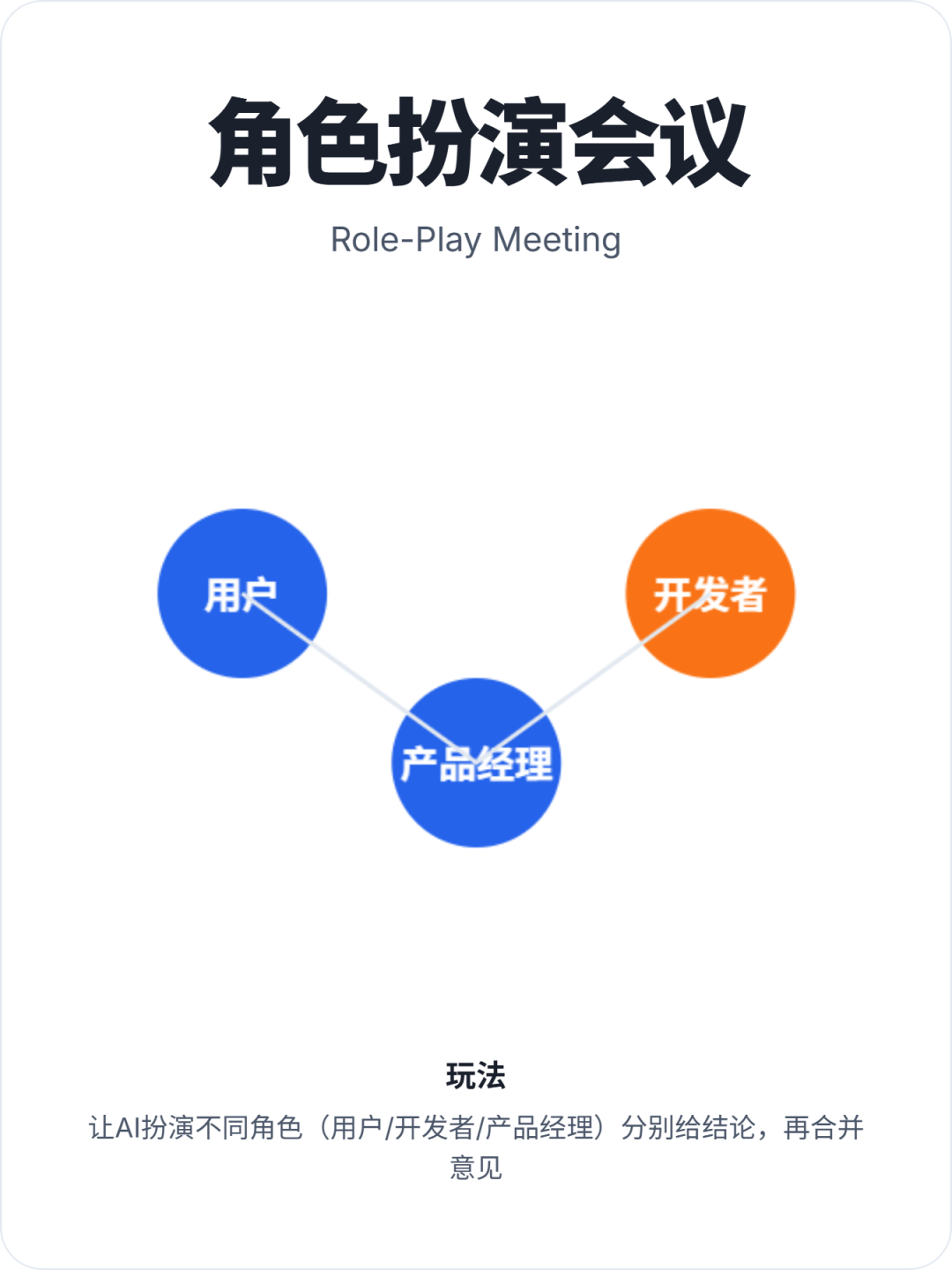 求求你，别再瞎喷GPT5了！这才是榨干它全部性能的方法！ 配图 9