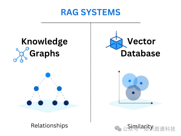 KG RAG vs. Vector RAG：基准测试、优化杠杆和财务分析示例 - WhyHow.AI实践