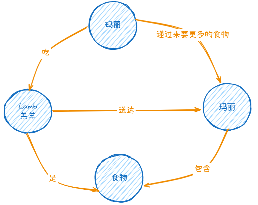 一种在本地使用开源大模型将文档转换为知识图谱的方法 配图 2
