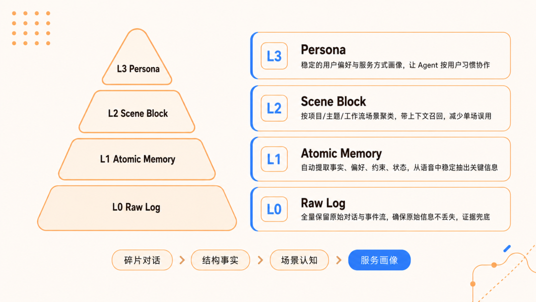 腾讯把 Agent 记忆系统开源了，TencentDB Agent Memory 实测！ 配图 9