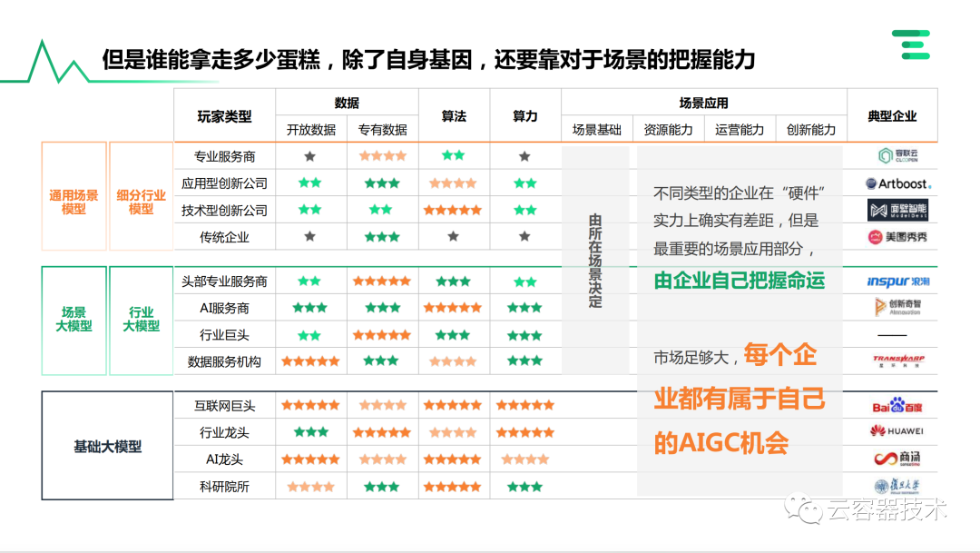 独角兽企业AIGC商业落地应用案例 配图 13
