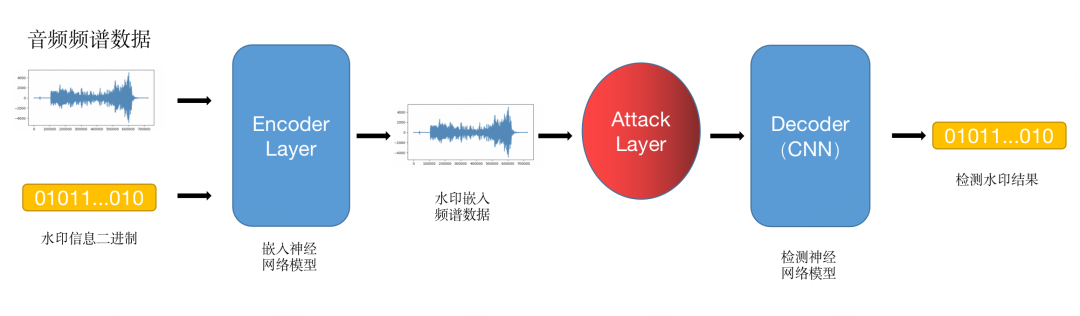 大模型音频水印技术：用AI守护音频数据的“身份指纹” 配图 6