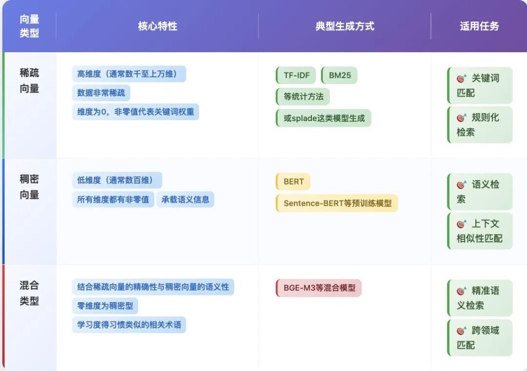 Word2Vec、 BERT、BGE-M3、LLM2Vec，embedding模型选型指南｜最全