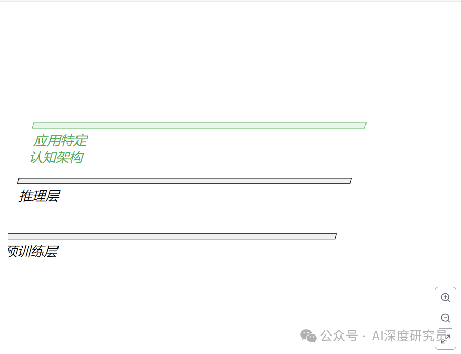 AI这么猛 对SaaS意味着什么？ 配图 6