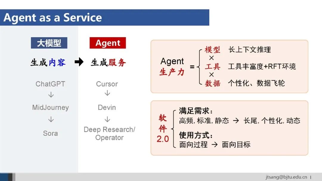 50页ppt，一起梳理AI Agent的关键技术发展 配图 45