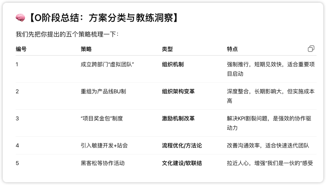 谷歌、德勤都在用的“GROW模型”，我把它做成了AI教练，现在人人可用（附Prompt） 配图 11