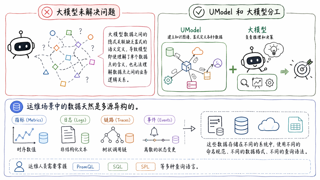 本体论又火了，他能优化我的 Agent 效果么？ 配图 3