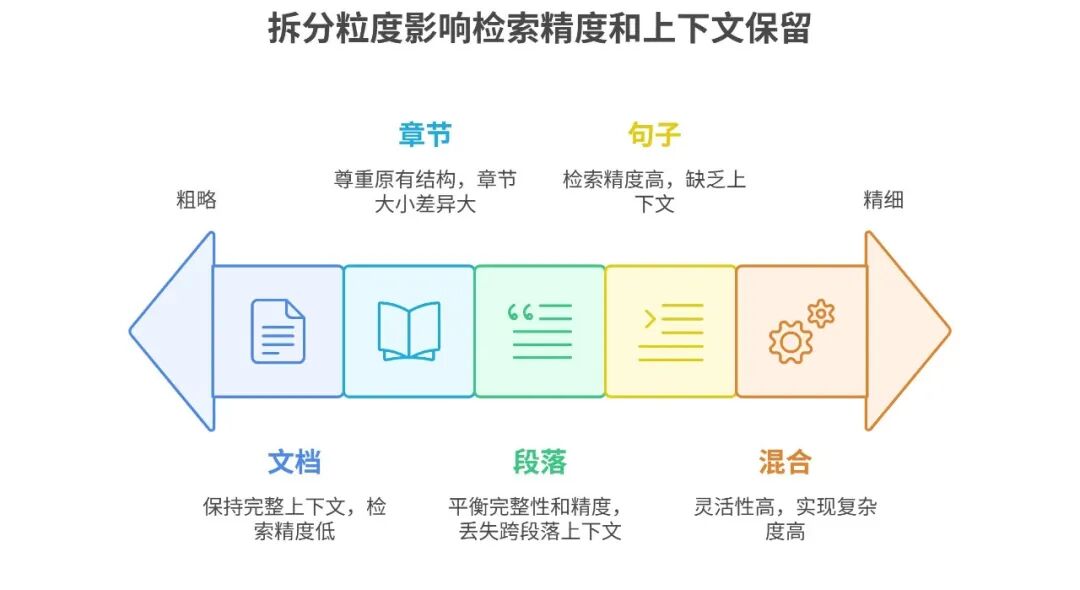 53AI Studio：高准确率是企业级AI应用的“终局之选” 配图 11