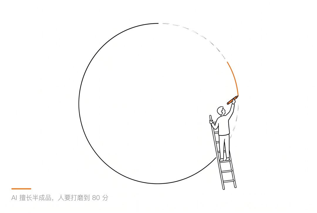 与 AI 一起做产品的六条原则 配图 5