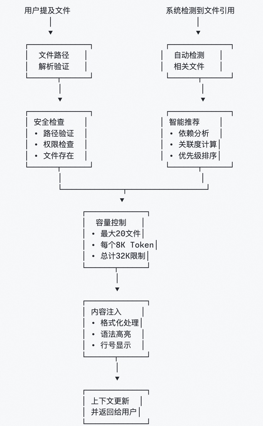 浅谈上下文工程｜从 Claude Code 、Manus 和 Kiro 看提示工程到上下文工程的转变 配图 13