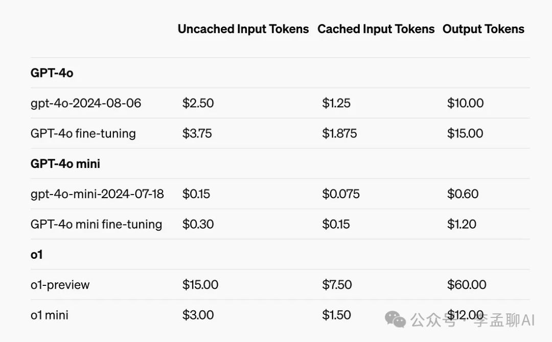 2024年OpenAI DevDay发布实时 API、提示缓存等新功能 配图 2