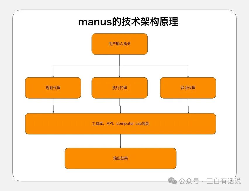 深度理解Manus AI Agent 配图 16